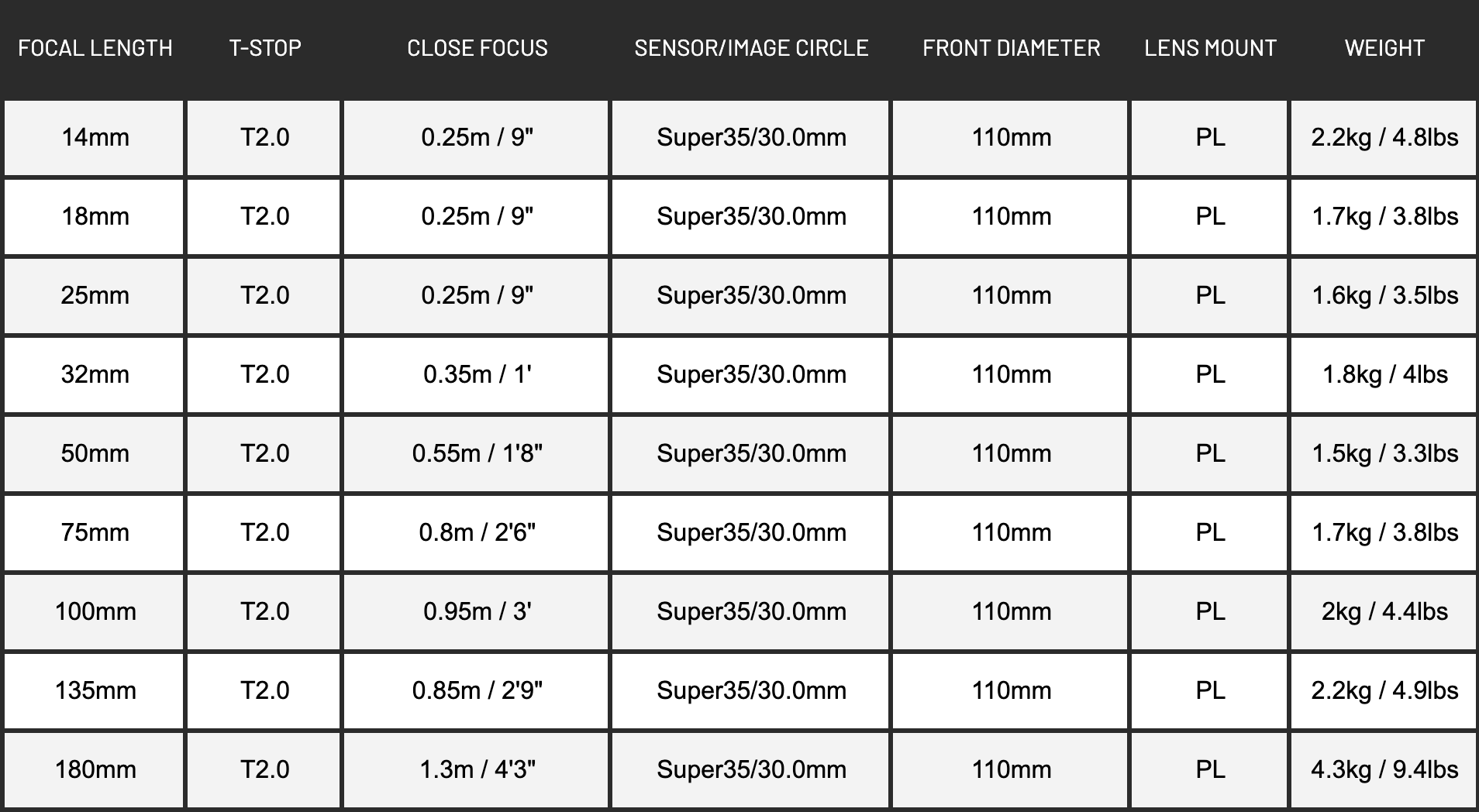 Cooke S4/i Prime 6 Lens Set — Liminal Space Rentals
